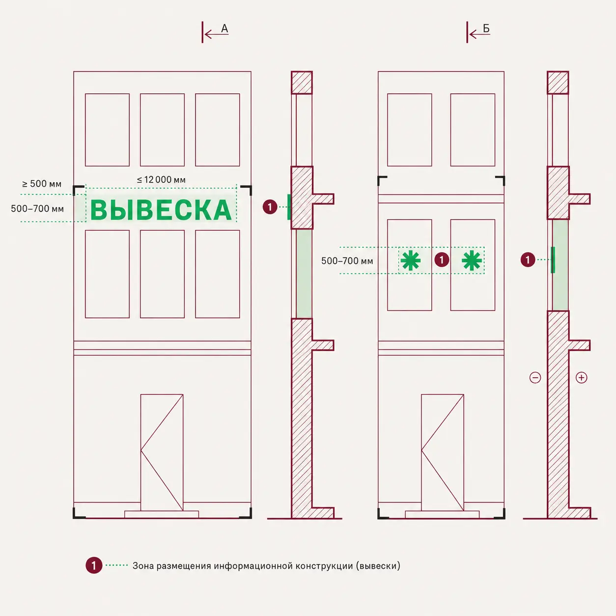 Схема зон размещения информационной вывески на фасаде