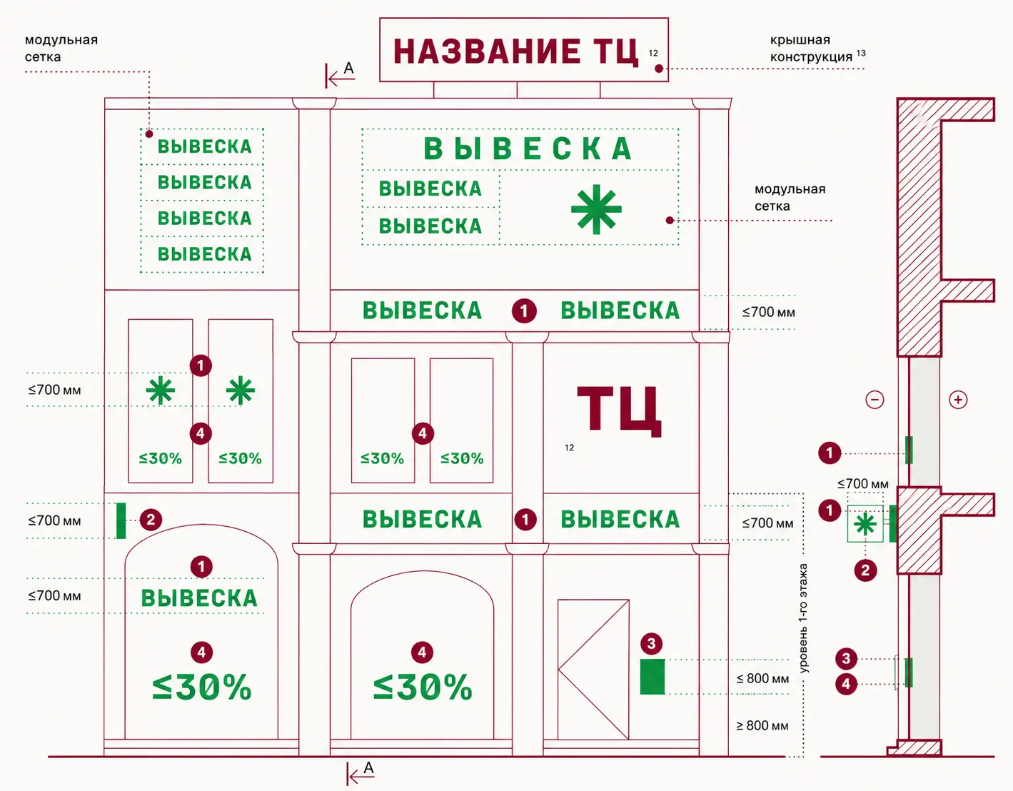Схема размещения вывесок на фасаде торгового центра