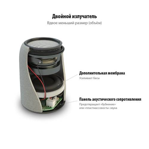 Беспроводная колонка Uniscend Grinder, серая фото 3